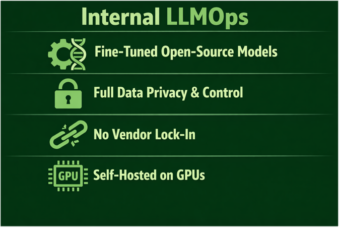 Hybrid LLMOps diagram combining internal and external models