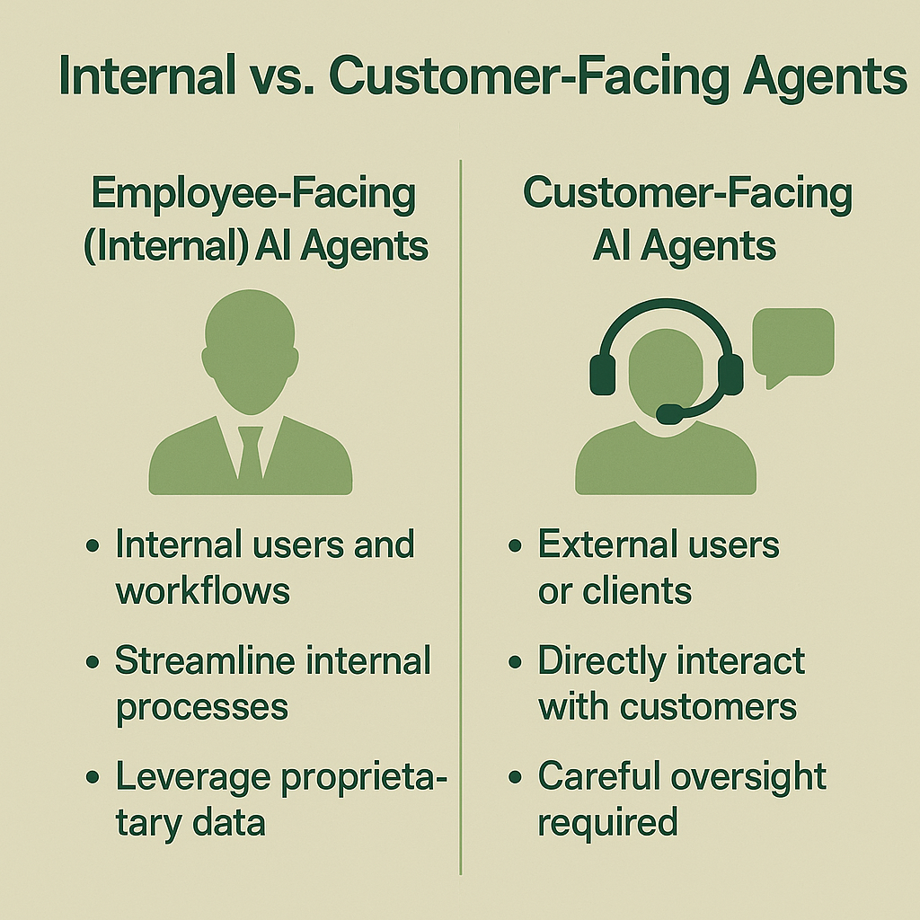 Comparison of Employee-Facing (Internal) AI Agents vs Customer-Facing AI Agents